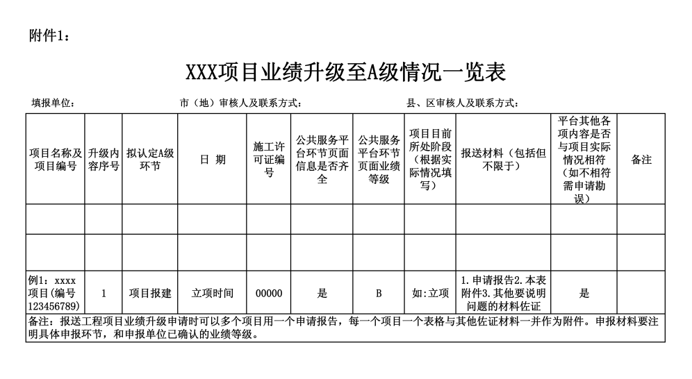 項目業(yè)績升級.png