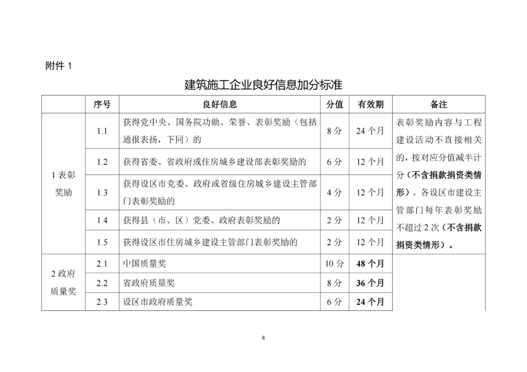 建筑施工企業(yè)良好信息加分標(biāo)準(zhǔn)1.png