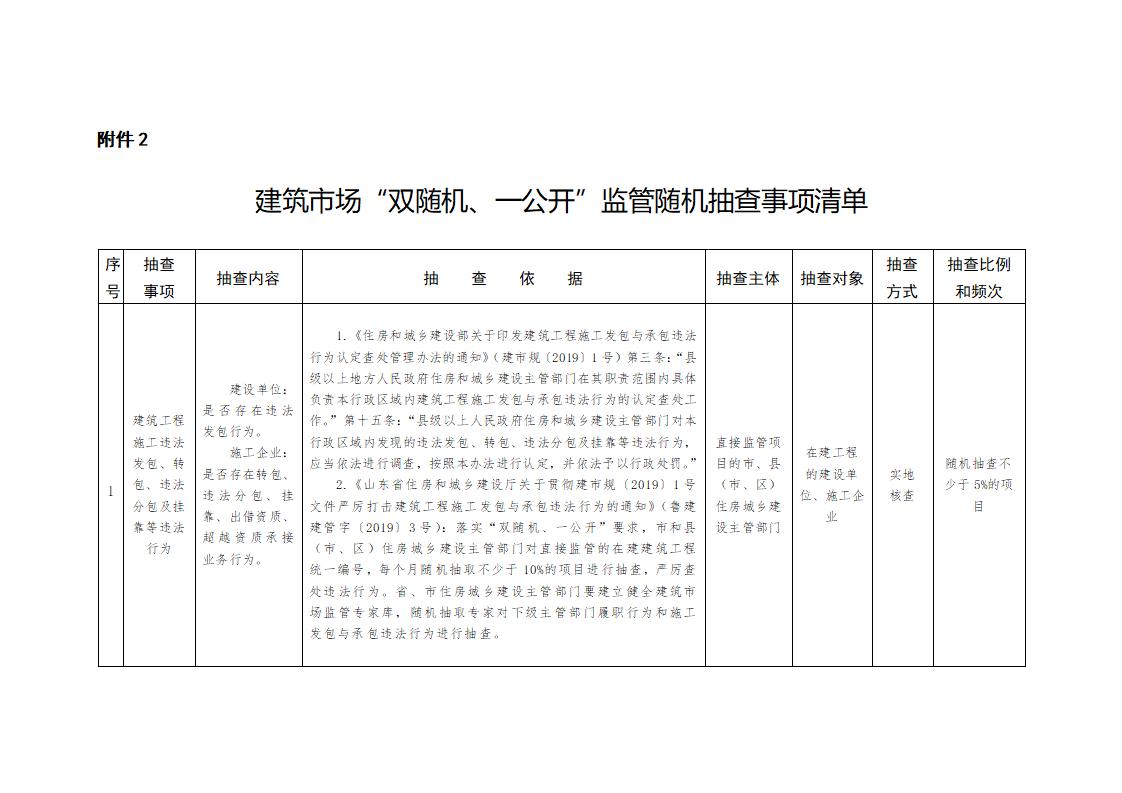 山東省住房和城鄉(xiāng)建設(shè)廳關(guān)于開展2024年度全省建筑市場“雙隨機(jī)、一公開”監(jiān)管檢查的通知_02.jpg