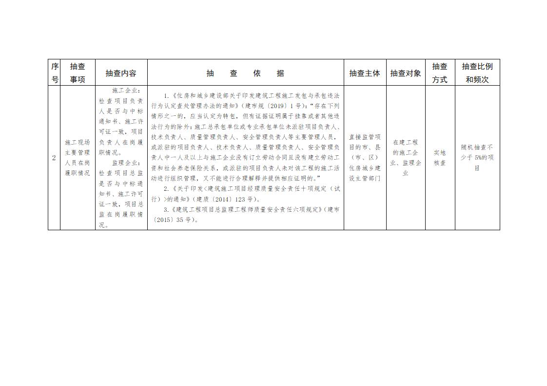 山東省住房和城鄉(xiāng)建設(shè)廳關(guān)于開展2024年度全省建筑市場“雙隨機(jī)、一公開”監(jiān)管檢查的通知_03.jpg