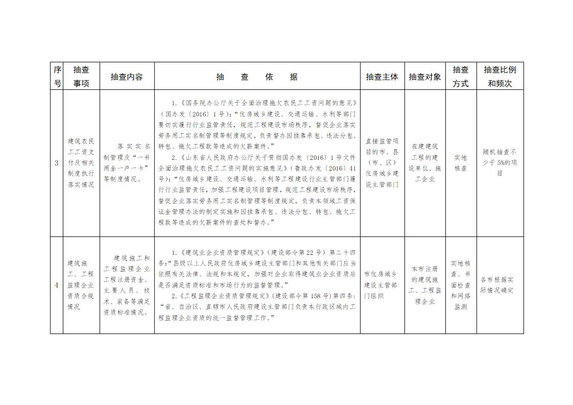 山東省住房和城鄉(xiāng)建設(shè)廳關(guān)于開展2024年度全省建筑市場“雙隨機(jī)、一公開”監(jiān)管檢查的通知_04.jpg