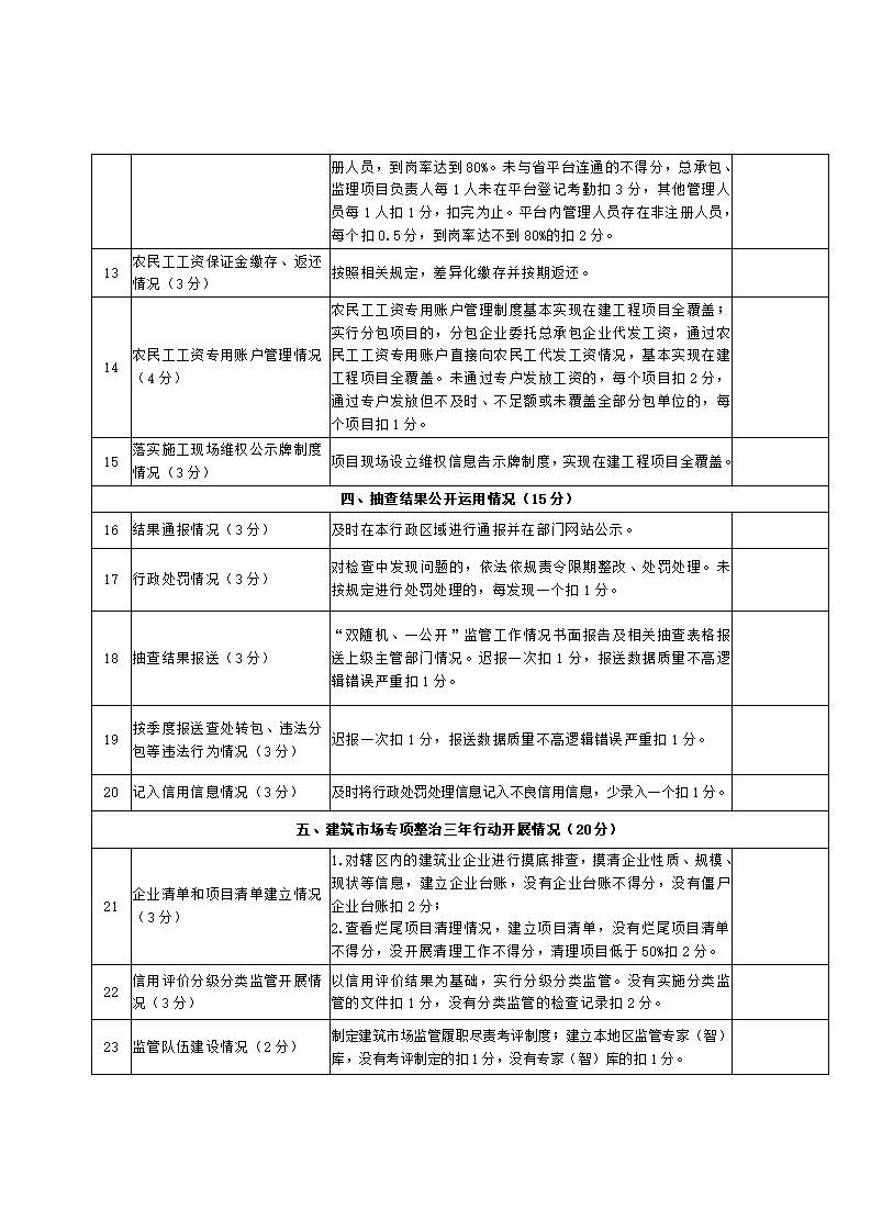 山東省住房和城鄉(xiāng)建設(shè)廳關(guān)于開展2024年度全省建筑市場“雙隨機(jī)、一公開”監(jiān)管檢查的通知_18.jpg