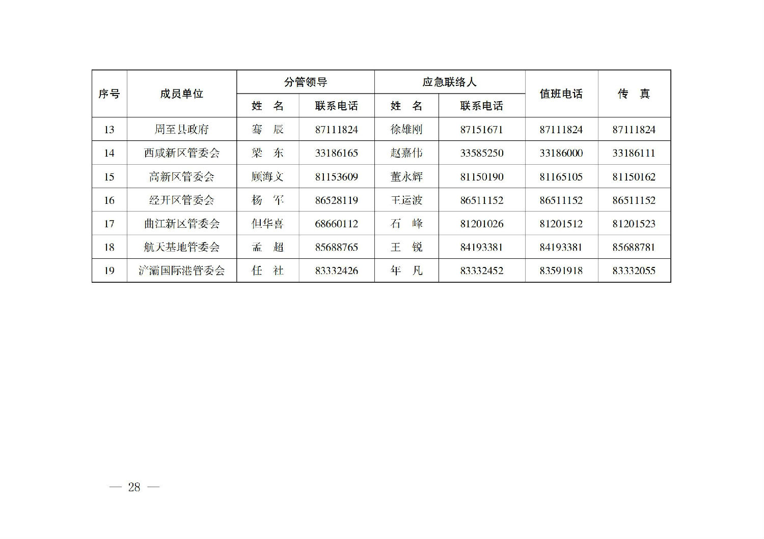 西安市人民政府辦公廳關(guān)于印發(fā)建設(shè)工程事故應(yīng)急預(yù)案的通知_27.jpg